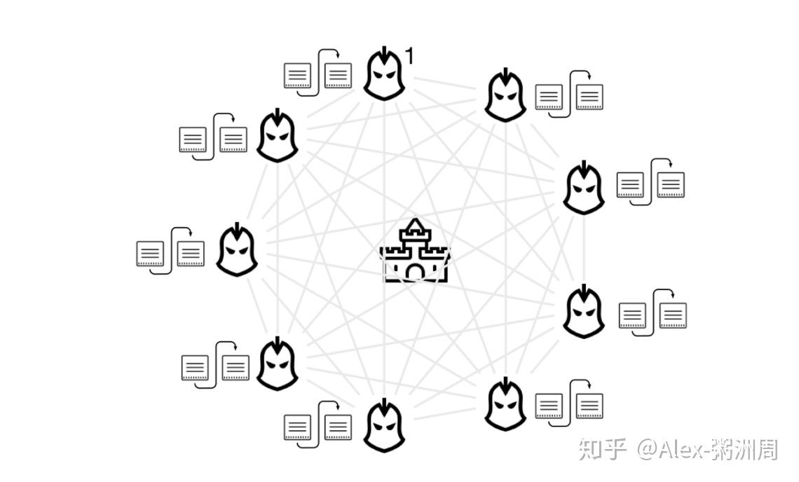 拜占庭将军问题