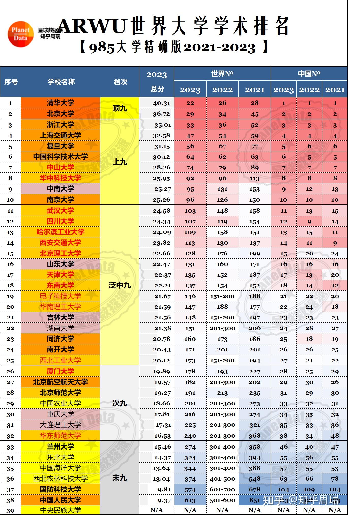 全国高职高专排名_全国高职高专综合实力排行榜_高职专科排名全国