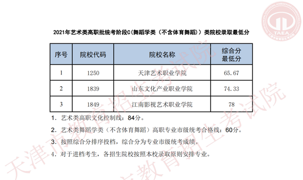 专科录取公布时间_专科录取结果什么时候公布2023_2021专科录取结果时间