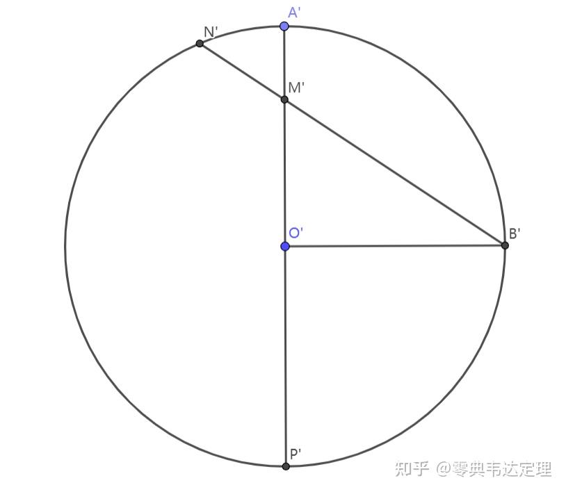 椭圆仿射成圆合辑全集 知乎