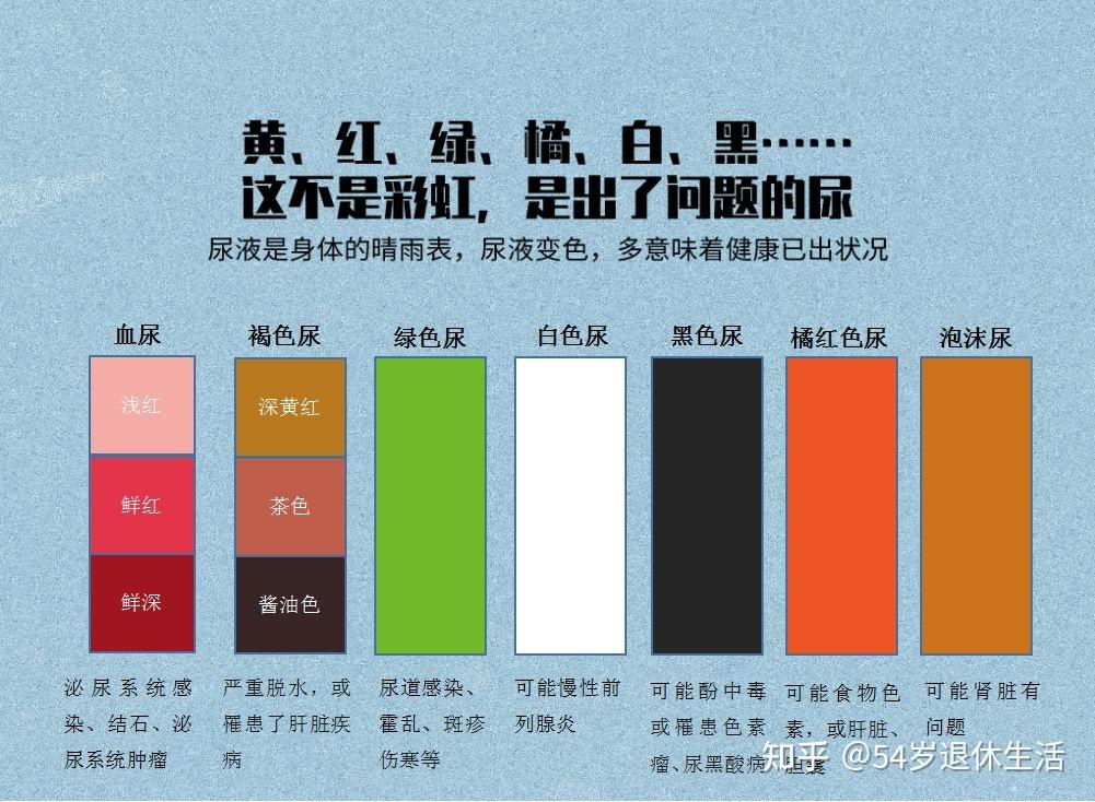 自测早起有这5个表现，说明你很健康 - 知乎