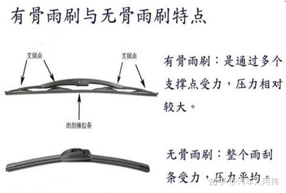 雨刮器应该选择无骨的还是有骨的?应该怎么挑选? - 知乎