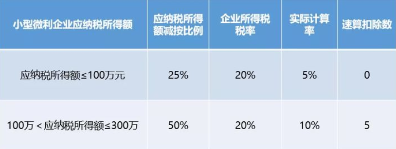 (6)企業所得稅租賃合同是1‰(5)印花稅年應納稅額=實際佔用應稅土地