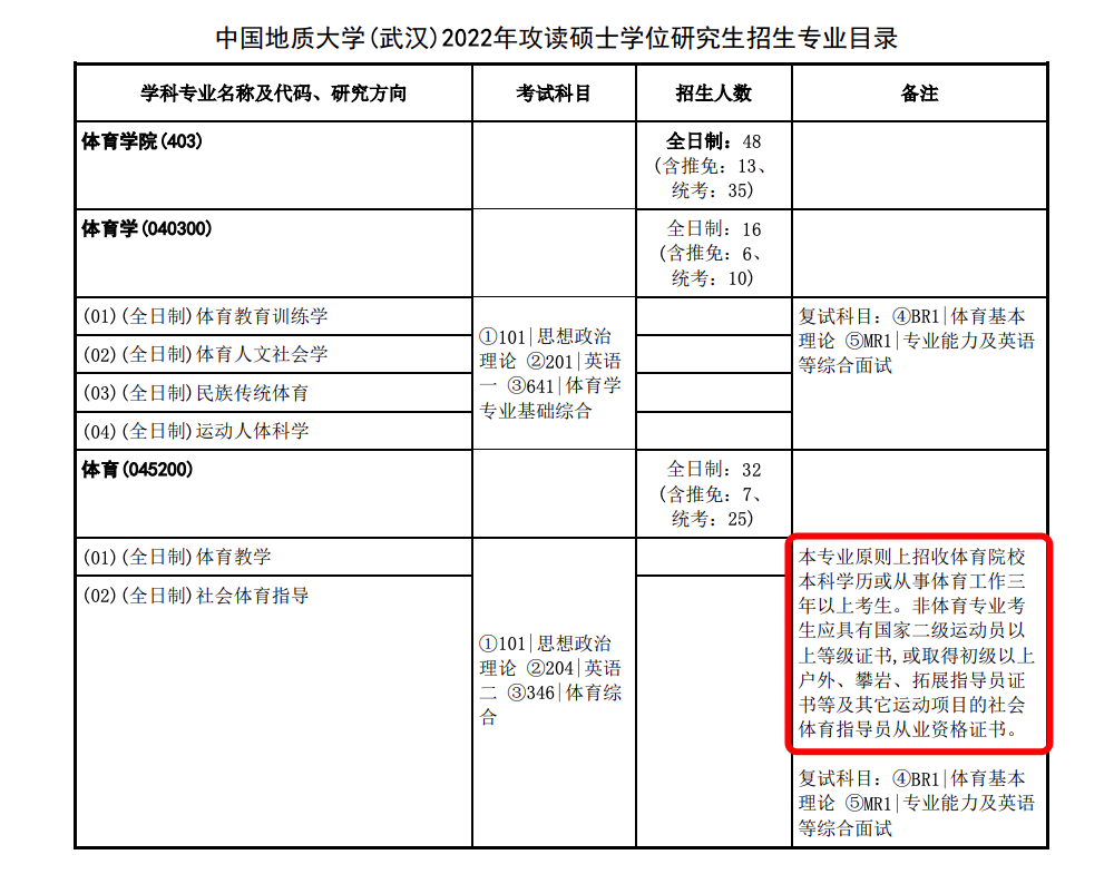 23考研中國地質大學武漢體育考研指南來了