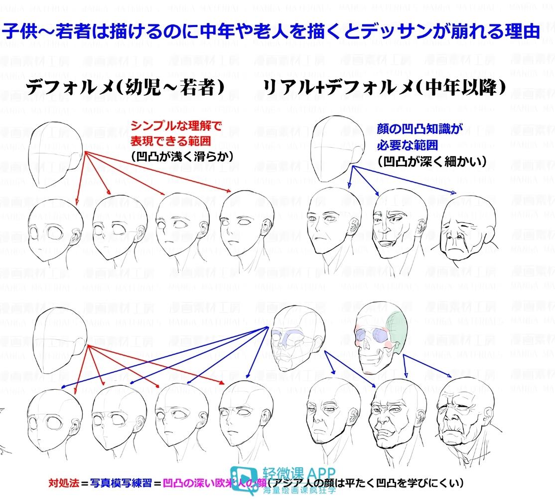 教你如何画日系动漫人物头发高光