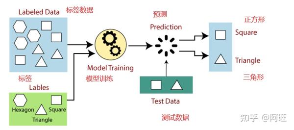 无监督学习与AI人工智能