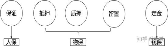以案为例,带你厘清订金、定金、押金 - 知乎