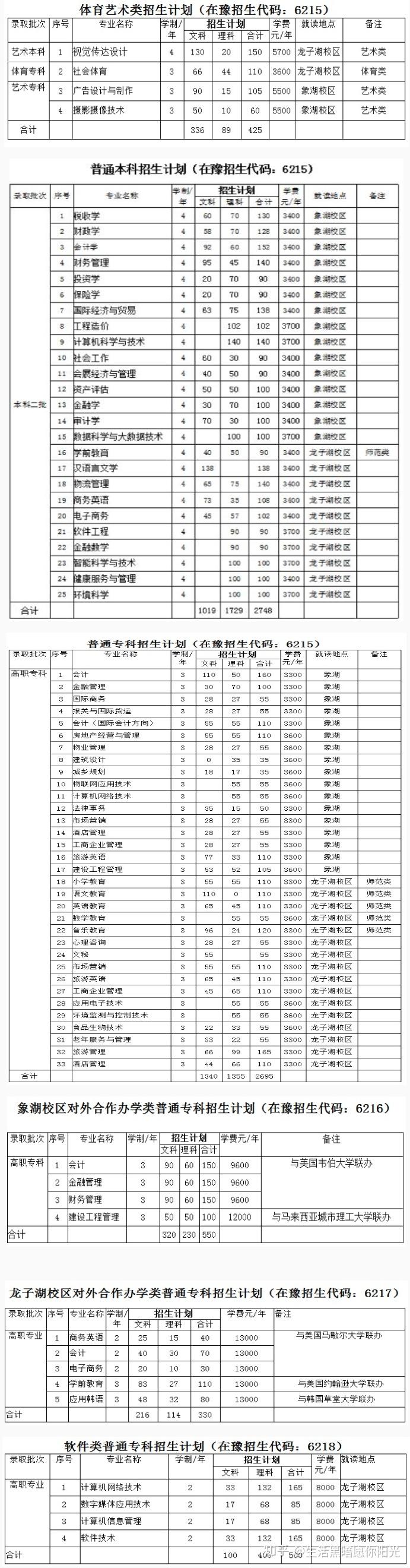 河南财政金融学院专科毕业证书图片（河南金融学院(原河南教育学院)龙子湖校区和校区财务主任黄国波）