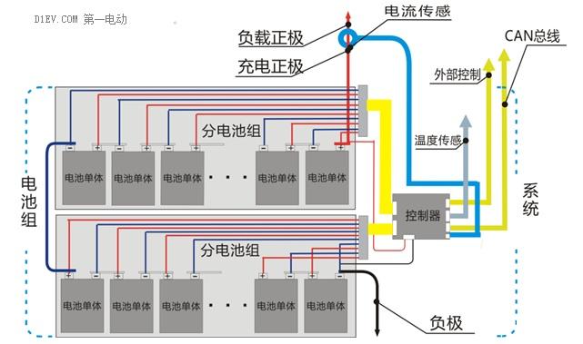 浅谈新能源汽车的BMS开发