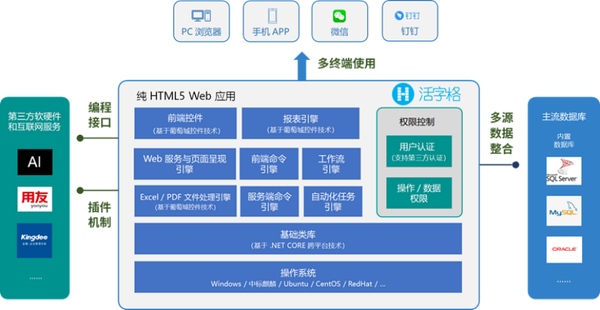 开发测试比例_开发测试时间比例_软件开发 与 测试 比例