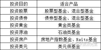 黄金基金怎么定投 v2-278cd181e2569754d96adb7fde2ee0d4_b.jpg