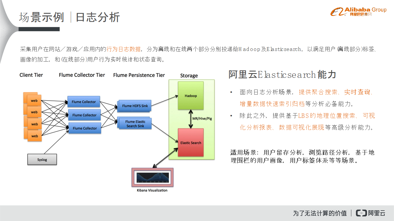 30分钟全方位了解阿里云Elasticsearch（附公开课完整视频） 