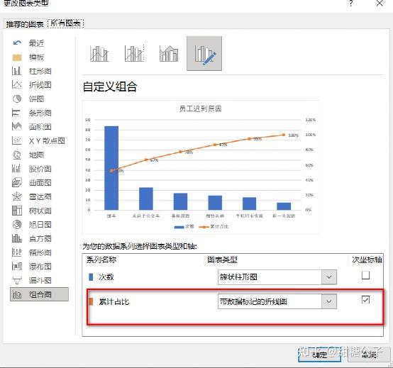 帕累托图的绘制方法 知乎