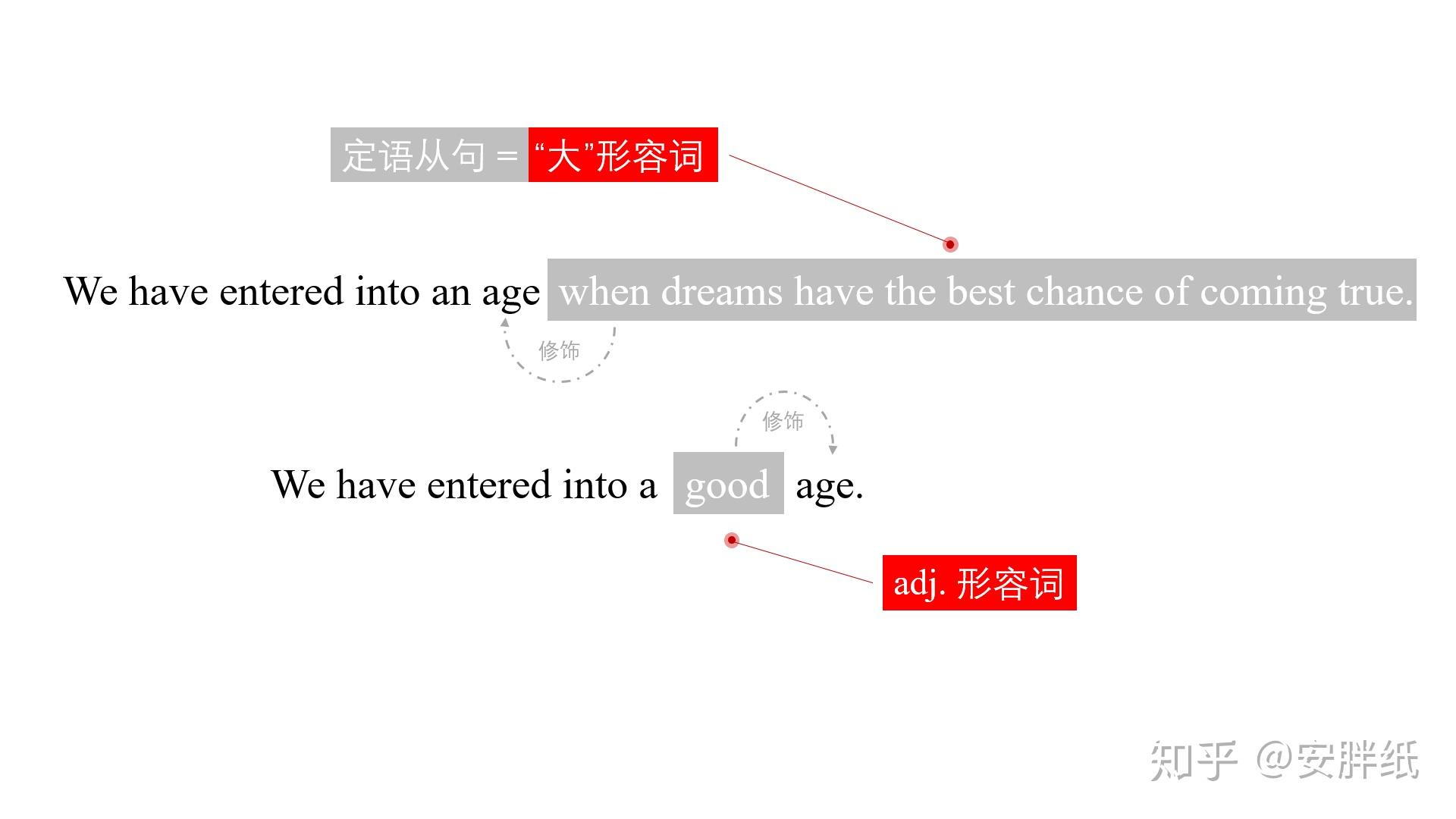 从句避坑指南—如何区分从句及选择合适的连接词 - 知乎