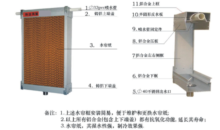 【亚圣温室】温室大棚风机湿帘降温系统的原理 - 知乎