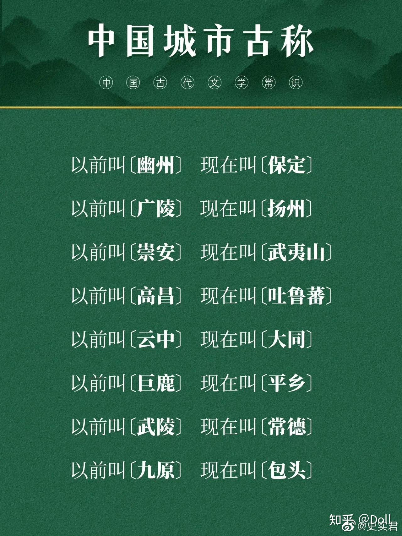 中国城市的古代称呼 - 知乎