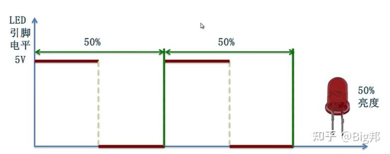 连桥的小礼物四十三 Arduino基础四 模拟输入输出 - 知乎