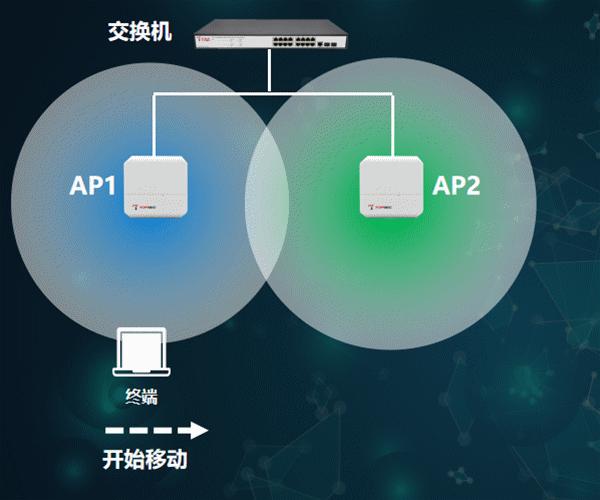 路由器选购指南_wifi sleep policy_WiFi基础知识