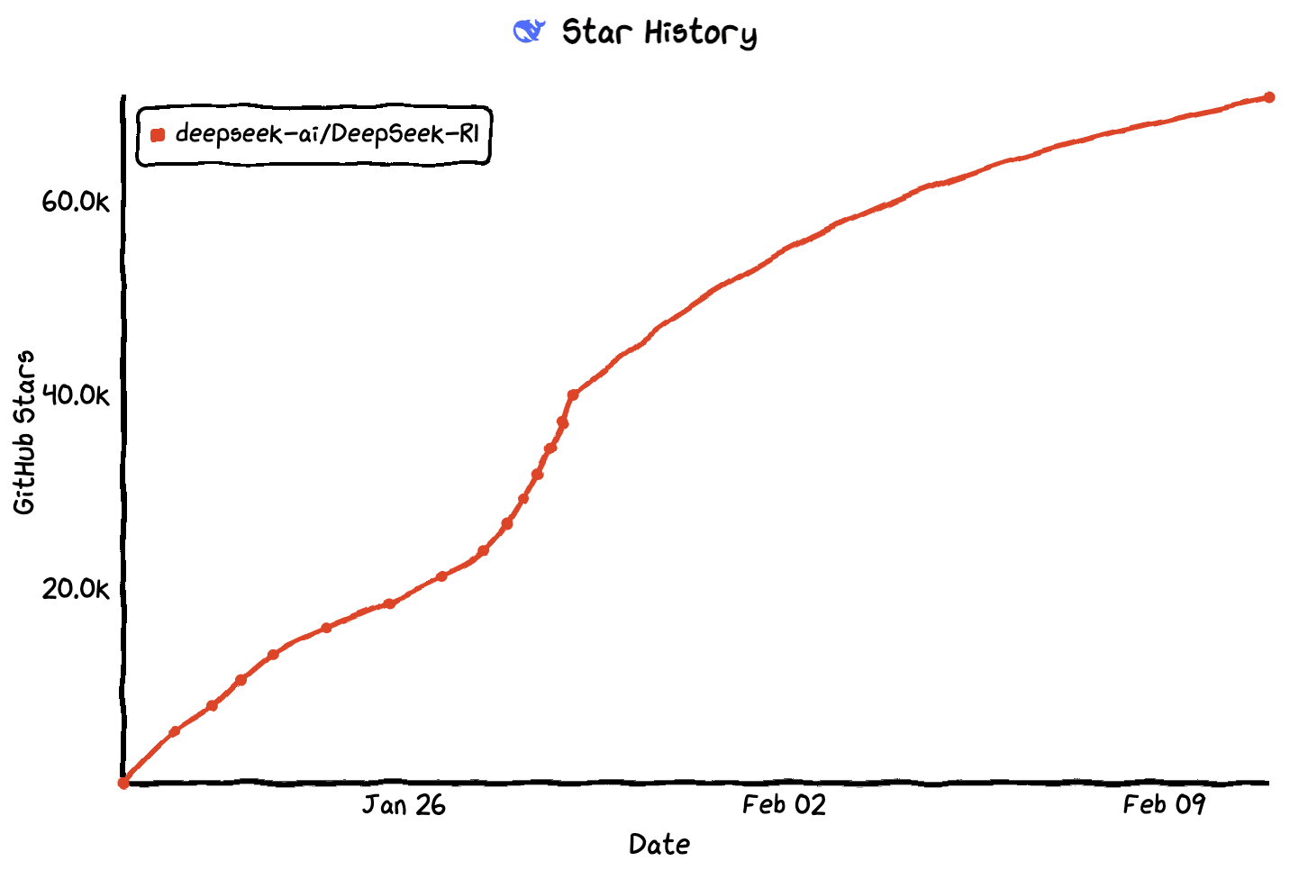 DeepSeek R1 GitHub deepseek r1 github