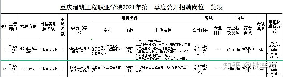 土木工程土木類工程管理和工程造價管理科學與工程類專業備考教師攻略