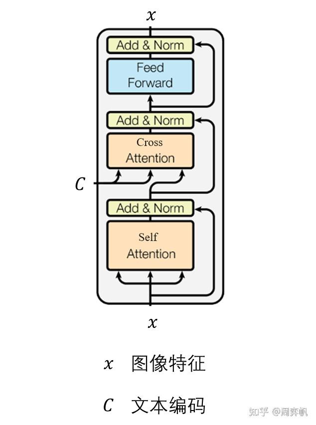 Stable Diffusion 中的自注意力替换技术与 Diffusers 实现 - 知乎
