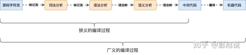 Java | 聊一聊编译过程（编译前端 & 编译后端） - 知乎