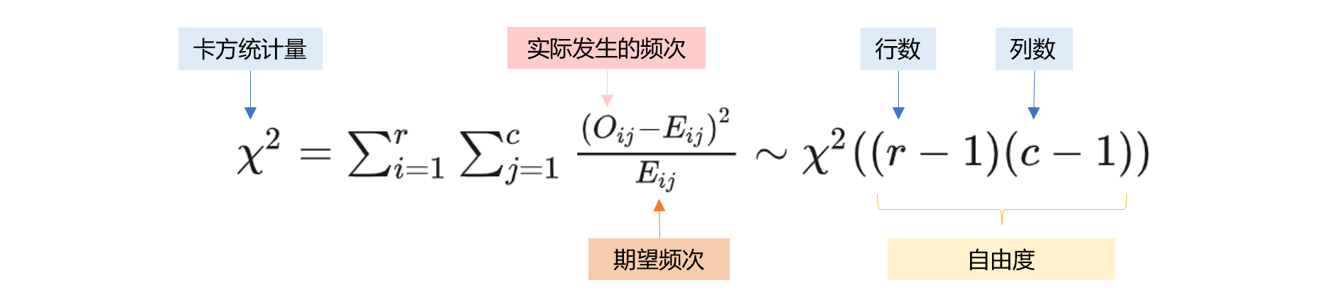 通俗易懂:卡方独立性检验 - 知乎