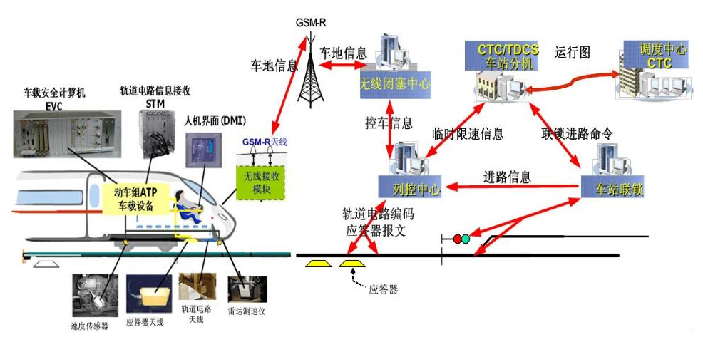 高铁复兴时代14铁路技术基本认识信号系统│脱苦海