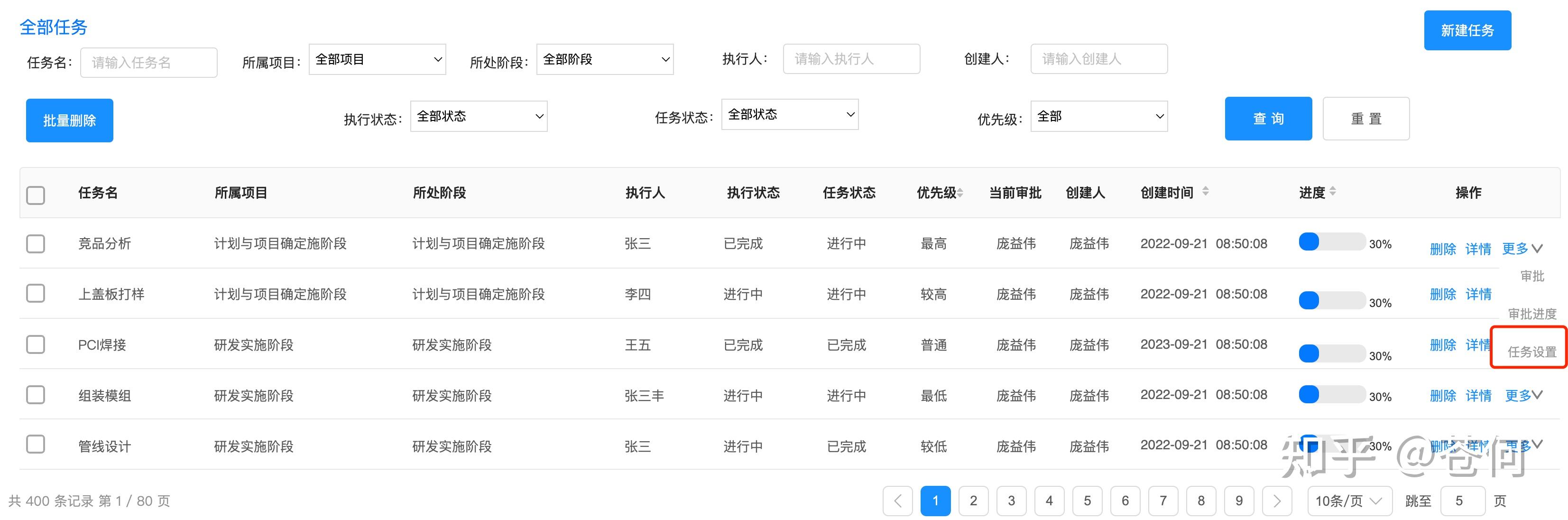 企业的审批流程是比较复杂, 你们系统有审批流吗? - 知乎