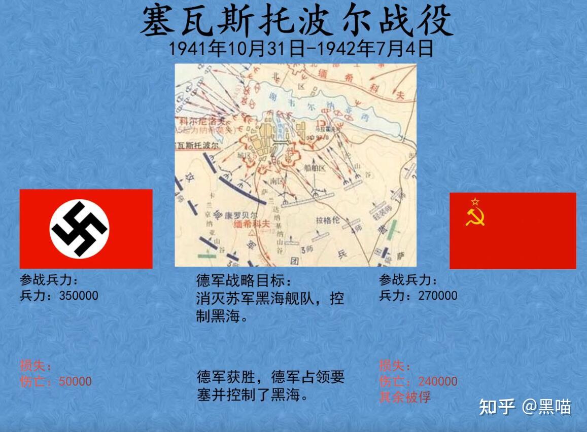 二战欧洲战场东线有多恐怖