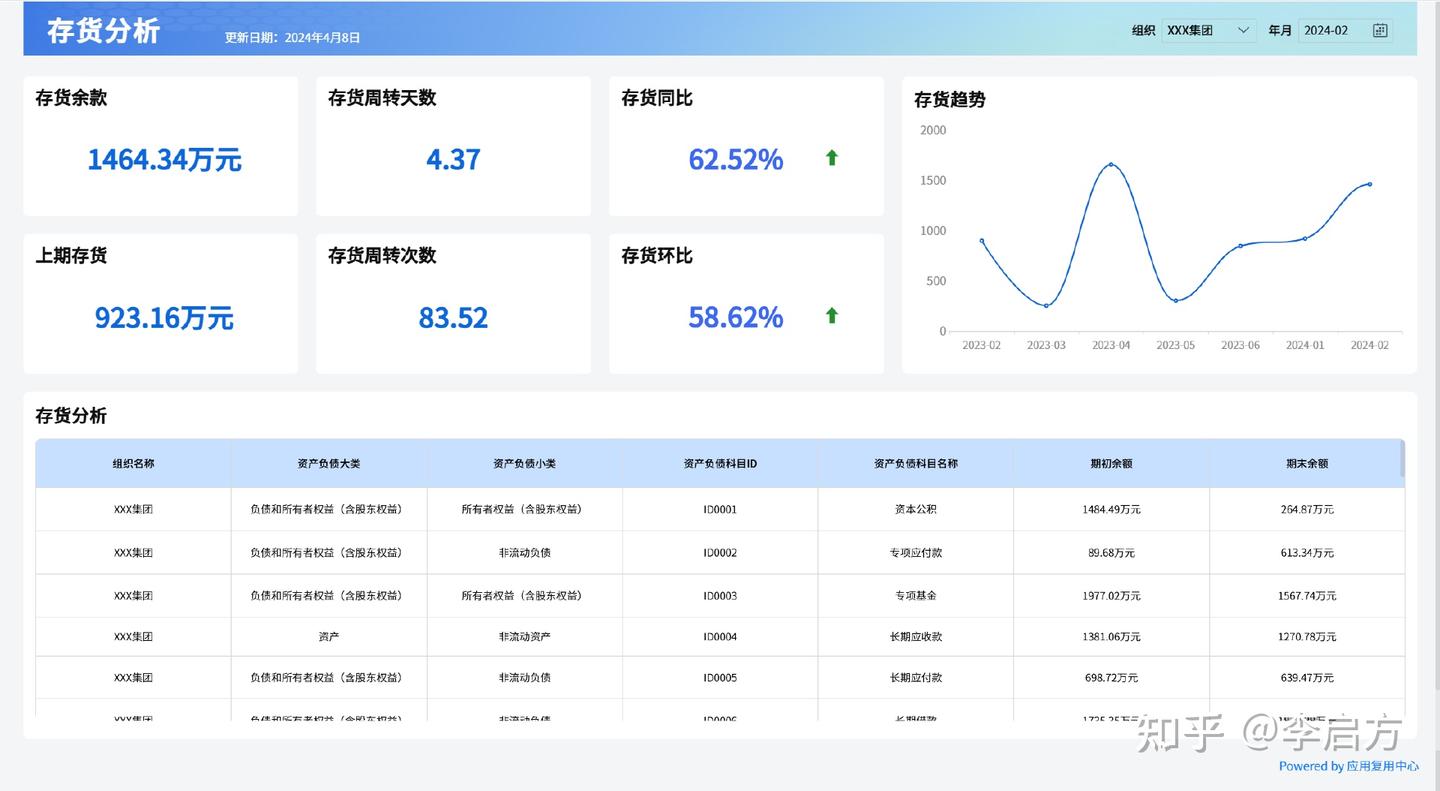 存货周转率怎么算？先搞清楚成本账！ - 知乎