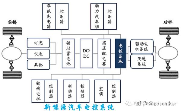 新能源汽车大三电和小三电系统全面解析 知乎