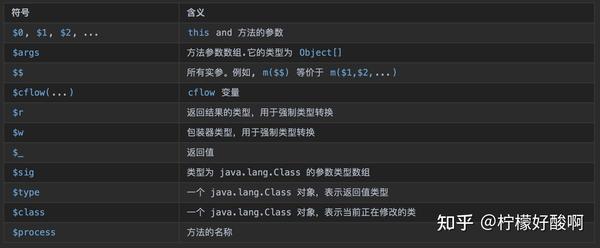 用java实现一个分布式调用链追踪系统(三)最核心的实现之Javassist - 知乎