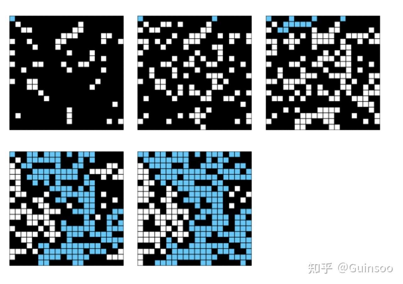 Cs61b percolation java 