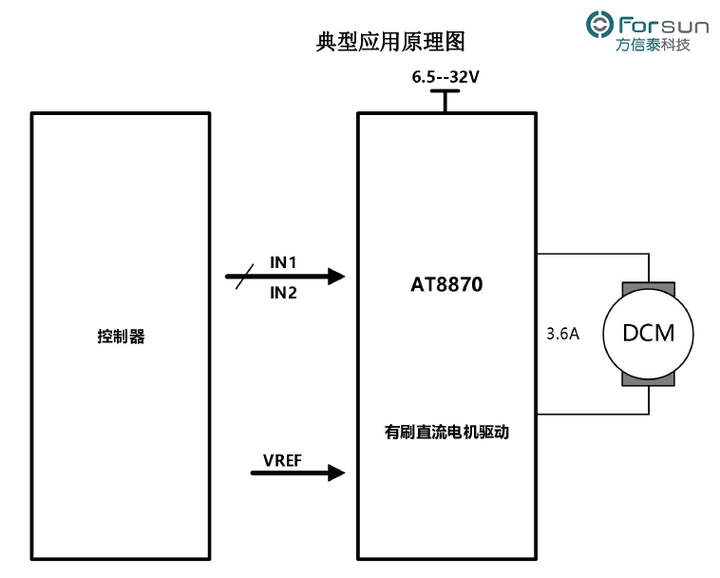 AT8870 单通道刷式直流电机驱动芯片 宽电压供电，6.5V-32V，3.6A峰值驱动输出，2A持续输出能力 - 知乎