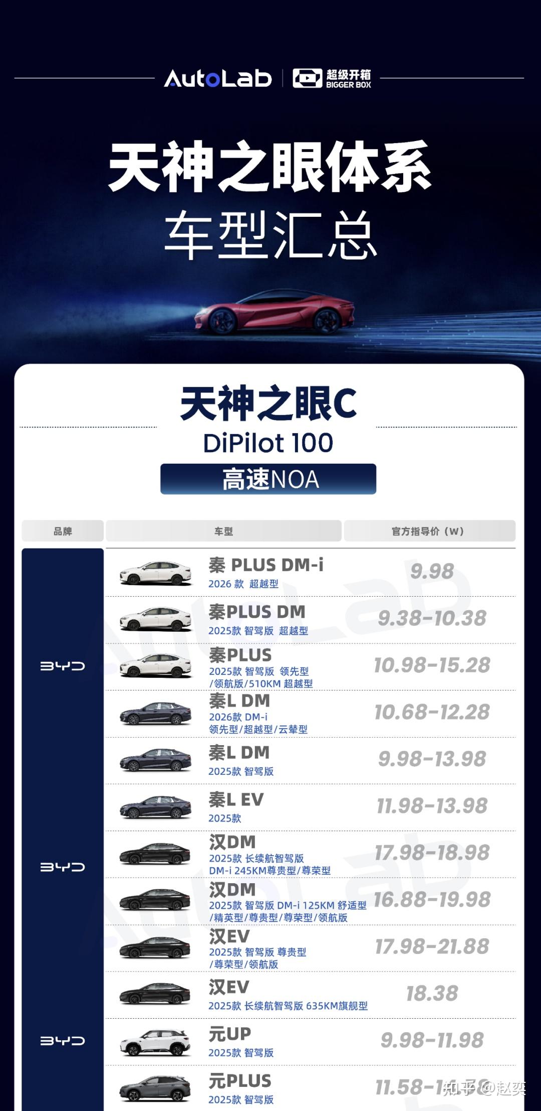 一文带你看懂比亚迪“天神之眼”,三大版本如何覆盖几十款车?
