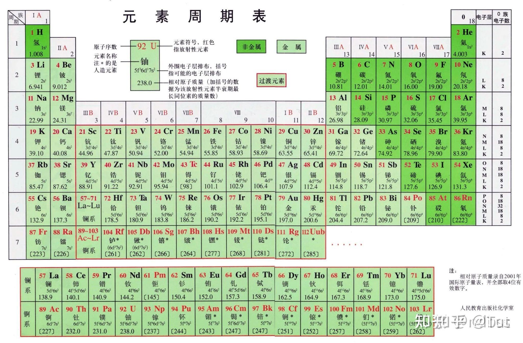 请问有没有好看点的高清化学元素周期表分享? - 知乎