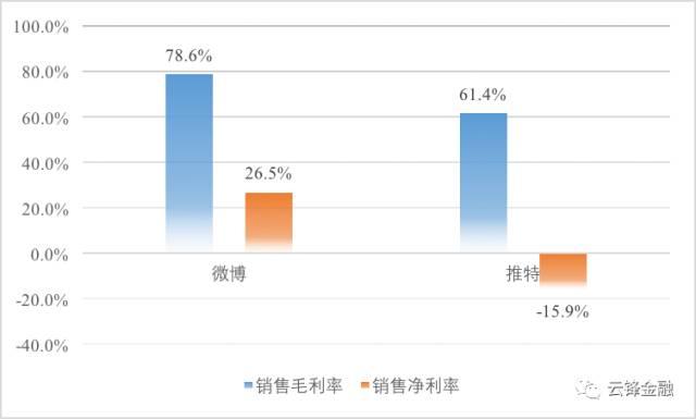 财报和招股说明书 财报和招股说明书