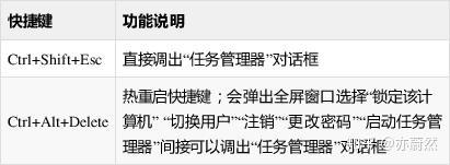 计算机基础-图文回顾13 计算机基础-图文回顾