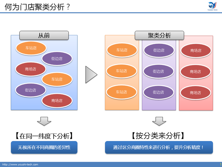经营企划部门的使用方式 - 知乎