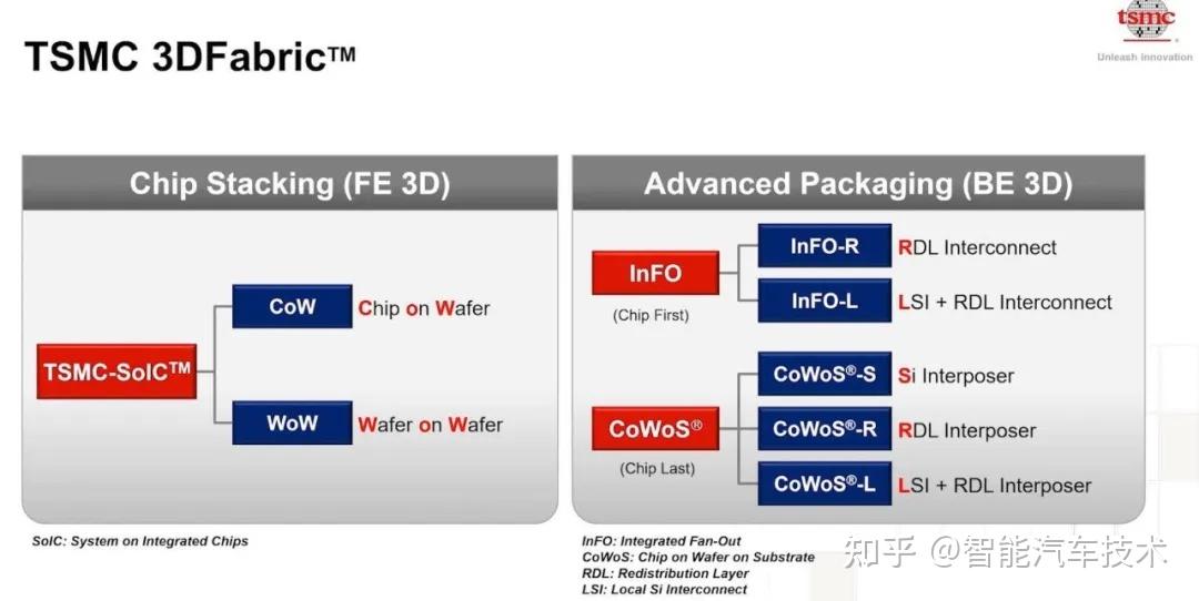 超越摩尔定律--半导体产业的主要创新(五) - 知乎