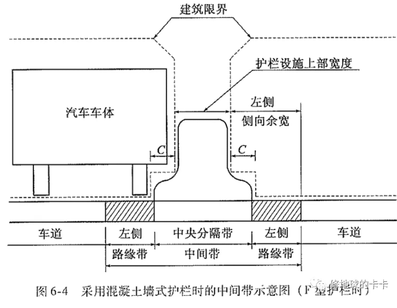 高架桥标准横断面的确定