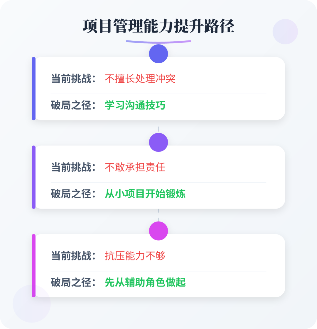 你是不是适合做项目管理,问自己3个问题就知道了 - 知乎