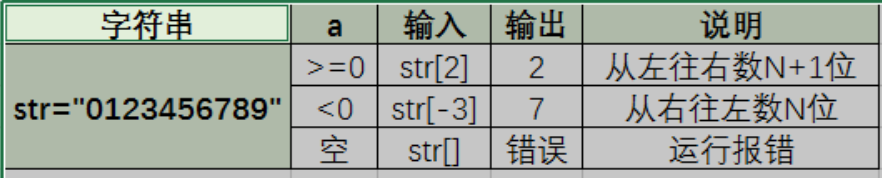 python下的字符串索引以及分片詳解