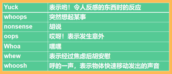 10分钟搞懂英文的感叹词在干嘛-【声音侦探】 - 知乎