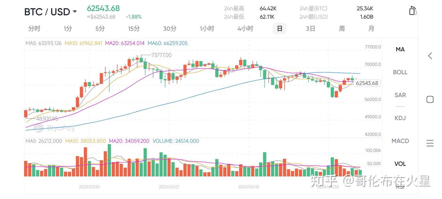 比特币未来价格走向如何？|上周比特币正式完成超十亿笔交易- 知乎