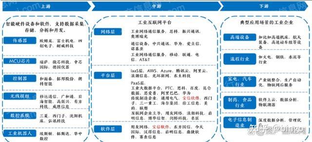 IT行业分类 - 知乎