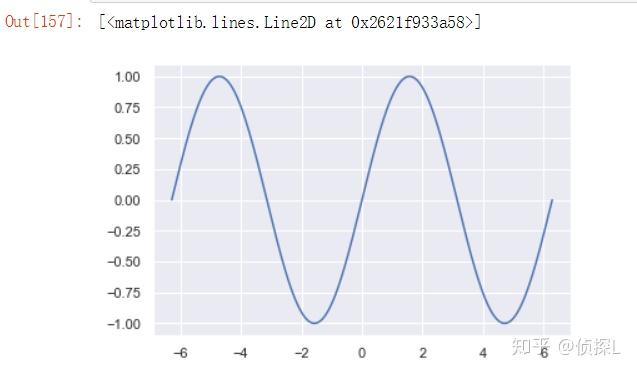 python绘图库——Matplotlib及Seaborn使用(入门篇1) - 知乎