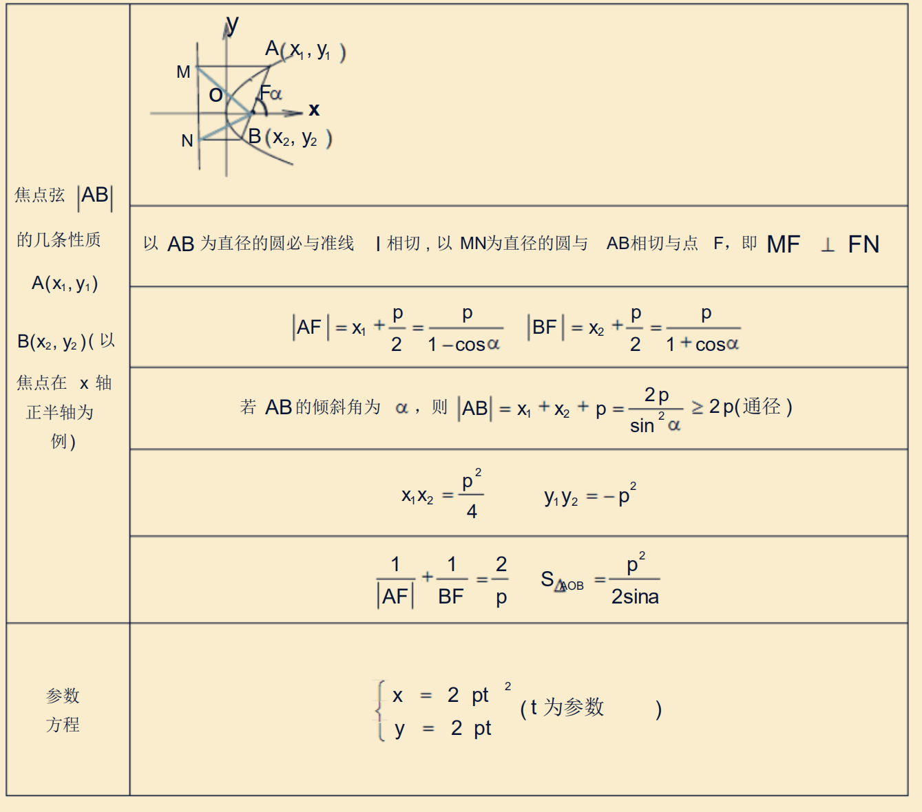 高中数学知识点:解析几何全面知识点总结 - 知乎