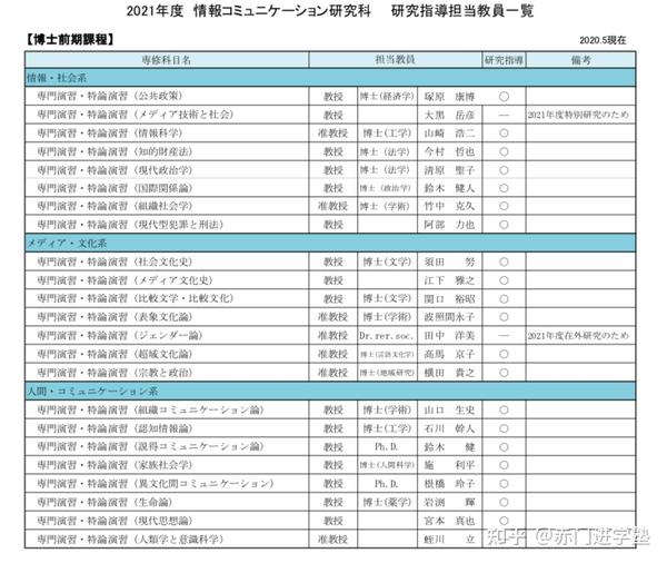 赤門 大学院 手把手教你 如何成为明治大学新传门生 知乎